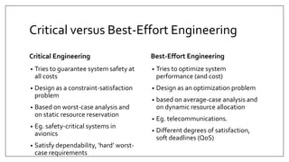 Critical versus Best-Effort Engineering
Critical Engineering
• Tries to guarantee system safety at
all costs
• Design as a constraint-satisfaction
problem
• Based on worst-case analysis and
on static resource reservation
• Eg. safety-critical systems in
avionics
• Satisfy dependability, ‘hard’ worst-
case requirements
Best-Effort Engineering
• Tries to optimize system
performance (and cost)
• Design as an optimization problem
• based on average-case analysis and
on dynamic resource allocation
• Eg. telecommunications.
• Different degrees of satisfaction,
soft deadlines (QoS)
 