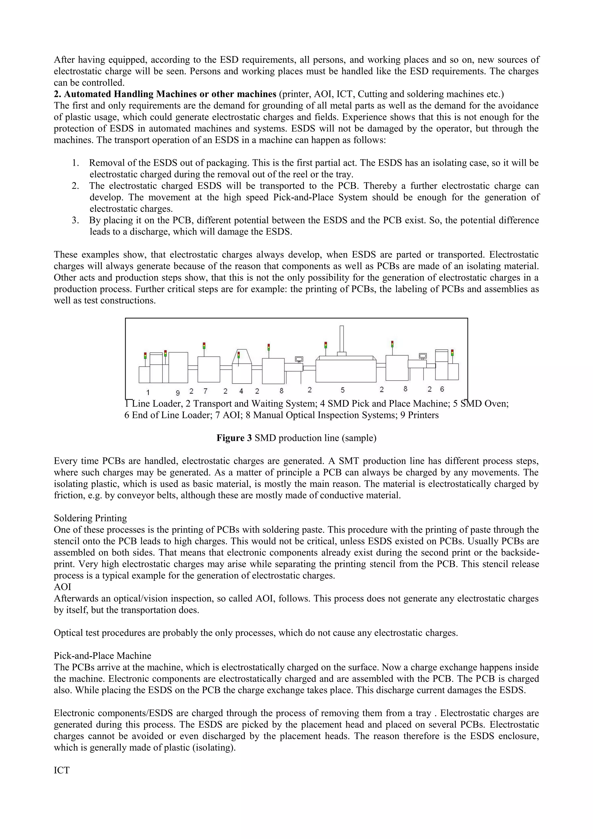 After having equipped, according to the ESD requirements, all persons, and working places and so on, new sources of
electrostatic charge will be seen. Persons and working places must be handled like the ESD requirements. The charges
can be controlled.
2. Automated Handling Machines or other machines (printer, AOI, ICT, Cutting and soldering machines etc.)
The first and only requirements are the demand for grounding of all metal parts as well as the demand for the avoidance
of plastic usage, which could generate electrostatic charges and fields. Experience shows that this is not enough for the
protection of ESDS in automated machines and systems. ESDS will not be damaged by the operator, but through the
machines. The transport operation of an ESDS in a machine can happen as follows:
1. Removal of the ESDS out of packaging. This is the first partial act. The ESDS has an isolating case, so it will be
electrostatic charged during the removal out of the reel or the tray.
2. The electrostatic charged ESDS will be transported to the PCB. Thereby a further electrostatic charge can
develop. The movement at the high speed Pick-and-Place System should be enough for the generation of
electrostatic charges.
3. By placing it on the PCB, different potential between the ESDS and the PCB exist. So, the potential difference
leads to a discharge, which will damage the ESDS.
These examples show, that electrostatic charges always develop, when ESDS are parted or transported. Electrostatic
charges will always generate because of the reason that components as well as PCBs are made of an isolating material.
Other acts and production steps show, that this is not the only possibility for the generation of electrostatic charges in a
production process. Further critical steps are for example: the printing of PCBs, the labeling of PCBs and assemblies as
well as test constructions.
1 Line Loader, 2 Transport and Waiting System; 4 SMD Pick and Place Machine; 5 SMD Oven;
6 End of Line Loader; 7 AOI; 8 Manual Optical Inspection Systems; 9 Printers
Figure 3 SMD production line (sample)
Every time PCBs are handled, electrostatic charges are generated. A SMT production line has different process steps,
where such charges may be generated. As a matter of principle a PCB can always be charged by any movements. The
isolating plastic, which is used as basic material, is mostly the main reason. The material is electrostatically charged by
friction, e.g. by conveyor belts, although these are mostly made of conductive material.
Soldering Printing
One of these processes is the printing of PCBs with soldering paste. This procedure with the printing of paste through the
stencil onto the PCB leads to high charges. This would not be critical, unless ESDS existed on PCBs. Usually PCBs are
assembled on both sides. That means that electronic components already exist during the second print or the backside-
print. Very high electrostatic charges may arise while separating the printing stencil from the PCB. This stencil release
process is a typical example for the generation of electrostatic charges.
AOI
Afterwards an optical/vision inspection, so called AOI, follows. This process does not generate any electrostatic charges
by itself, but the transportation does.
Optical test procedures are probably the only processes, which do not cause any electrostatic charges.
Pick-and-Place Machine
The PCBs arrive at the machine, which is electrostatically charged on the surface. Now a charge exchange happens inside
the machine. Electronic components are electrostatically charged and are assembled with the PCB. The PCB is charged
also. While placing the ESDS on the PCB the charge exchange takes place. This discharge current damages the ESDS.
Electronic components/ESDS are charged through the process of removing them from a tray . Electrostatic charges are
generated during this process. The ESDS are picked by the placement head and placed on several PCBs. Electrostatic
charges cannot be avoided or even discharged by the placement heads. The reason therefore is the ESDS enclosure,
which is generally made of plastic (isolating).
ICT
 