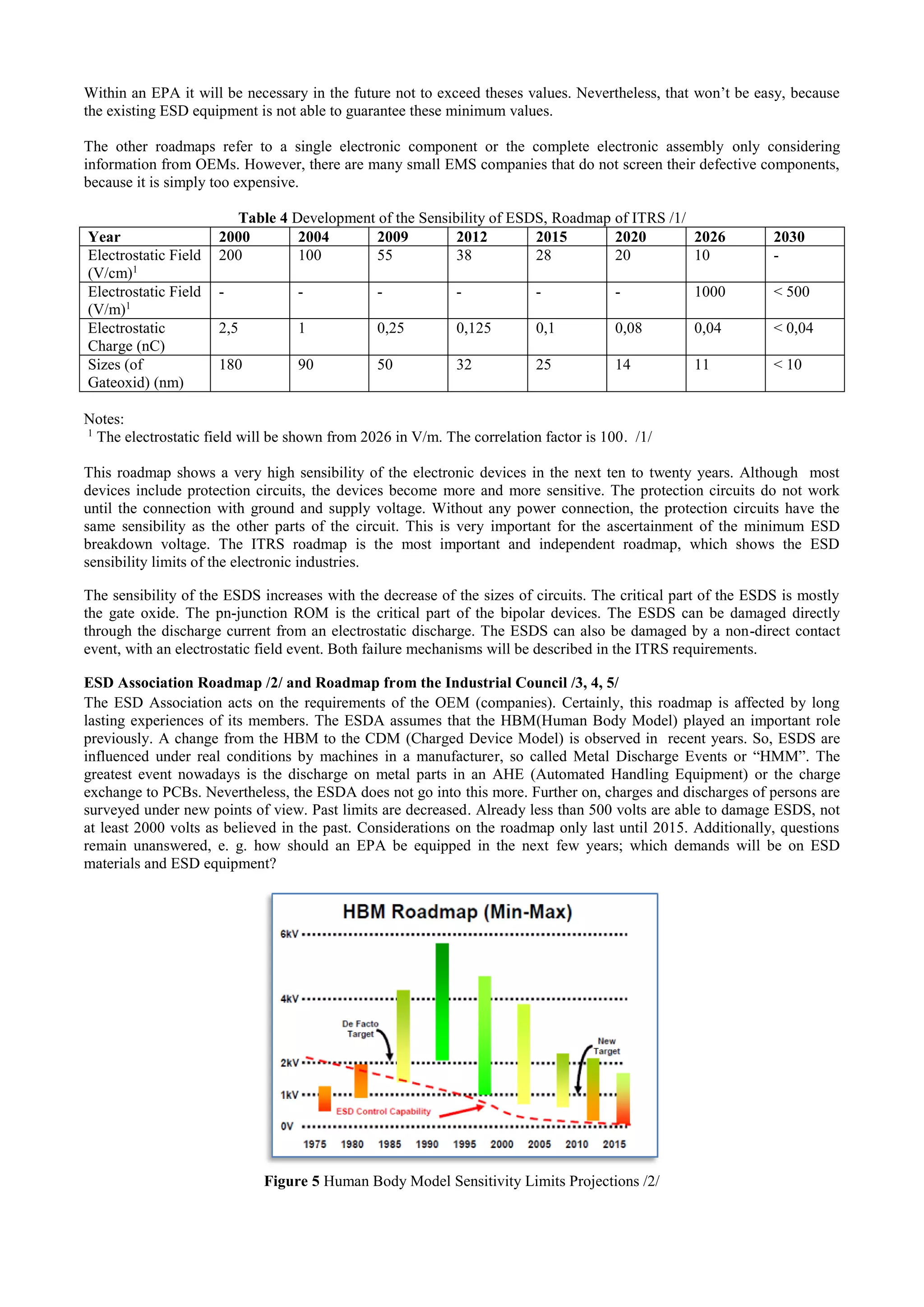 Within an EPA it will be necessary in the future not to exceed theses values. Nevertheless, that won’t be easy, because
the existing ESD equipment is not able to guarantee these minimum values.
The other roadmaps refer to a single electronic component or the complete electronic assembly only considering
information from OEMs. However, there are many small EMS companies that do not screen their defective components,
because it is simply too expensive.
Table 4 Development of the Sensibility of ESDS, Roadmap of ITRS /1/
Year 2000 2004 2009 2012 2015 2020 2026 2030
Electrostatic Field
(V/cm)1
200 100 55 38 28 20 10 -
Electrostatic Field
(V/m)1
- - - - - - 1000 < 500
Electrostatic
Charge (nC)
2,5 1 0,25 0,125 0,1 0,08 0,04 < 0,04
Sizes (of
Gateoxid) (nm)
180 90 50 32 25 14 11 < 10
Notes:
1
The electrostatic field will be shown from 2026 in V/m. The correlation factor is 100. /1/
This roadmap shows a very high sensibility of the electronic devices in the next ten to twenty years. Although most
devices include protection circuits, the devices become more and more sensitive. The protection circuits do not work
until the connection with ground and supply voltage. Without any power connection, the protection circuits have the
same sensibility as the other parts of the circuit. This is very important for the ascertainment of the minimum ESD
breakdown voltage. The ITRS roadmap is the most important and independent roadmap, which shows the ESD
sensibility limits of the electronic industries.
The sensibility of the ESDS increases with the decrease of the sizes of circuits. The critical part of the ESDS is mostly
the gate oxide. The pn-junction ROM is the critical part of the bipolar devices. The ESDS can be damaged directly
through the discharge current from an electrostatic discharge. The ESDS can also be damaged by a non-direct contact
event, with an electrostatic field event. Both failure mechanisms will be described in the ITRS requirements.
ESD Association Roadmap /2/ and Roadmap from the Industrial Council /3, 4, 5/
The ESD Association acts on the requirements of the OEM (companies). Certainly, this roadmap is affected by long
lasting experiences of its members. The ESDA assumes that the HBM(Human Body Model) played an important role
previously. A change from the HBM to the CDM (Charged Device Model) is observed in recent years. So, ESDS are
influenced under real conditions by machines in a manufacturer, so called Metal Discharge Events or “HMM”. The
greatest event nowadays is the discharge on metal parts in an AHE (Automated Handling Equipment) or the charge
exchange to PCBs. Nevertheless, the ESDA does not go into this more. Further on, charges and discharges of persons are
surveyed under new points of view. Past limits are decreased. Already less than 500 volts are able to damage ESDS, not
at least 2000 volts as believed in the past. Considerations on the roadmap only last until 2015. Additionally, questions
remain unanswered, e. g. how should an EPA be equipped in the next few years; which demands will be on ESD
materials and ESD equipment?
Figure 5 Human Body Model Sensitivity Limits Projections /2/
 