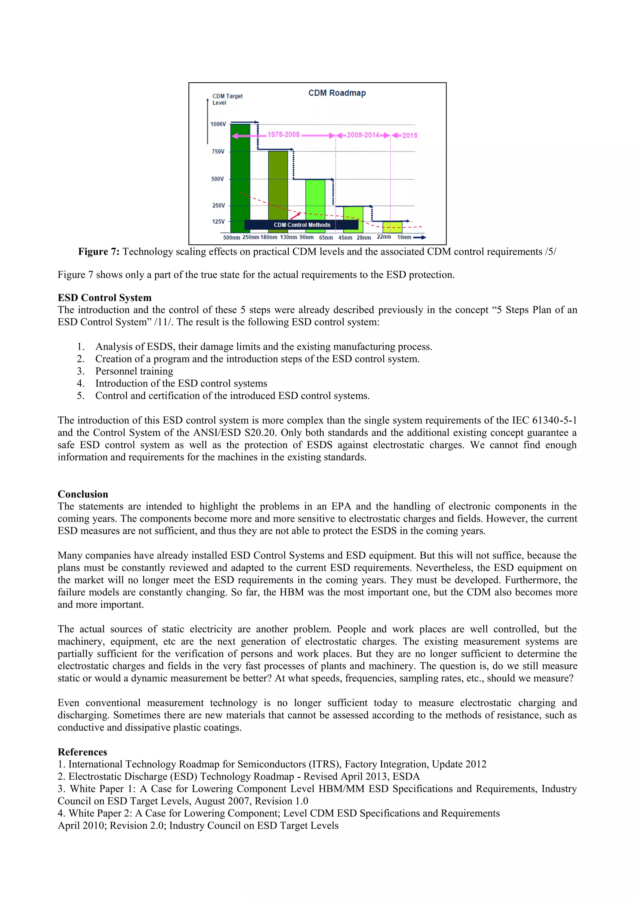 Figure 7: Technology scaling effects on practical CDM levels and the associated CDM control requirements /5/
Figure 7 shows only a part of the true state for the actual requirements to the ESD protection.
ESD Control System
The introduction and the control of these 5 steps were already described previously in the concept “5 Steps Plan of an
ESD Control System” /11/. The result is the following ESD control system:
1. Analysis of ESDS, their damage limits and the existing manufacturing process.
2. Creation of a program and the introduction steps of the ESD control system.
3. Personnel training
4. Introduction of the ESD control systems
5. Control and certification of the introduced ESD control systems.
The introduction of this ESD control system is more complex than the single system requirements of the IEC 61340-5-1
and the Control System of the ANSI/ESD S20.20. Only both standards and the additional existing concept guarantee a
safe ESD control system as well as the protection of ESDS against electrostatic charges. We cannot find enough
information and requirements for the machines in the existing standards.
Conclusion
The statements are intended to highlight the problems in an EPA and the handling of electronic components in the
coming years. The components become more and more sensitive to electrostatic charges and fields. However, the current
ESD measures are not sufficient, and thus they are not able to protect the ESDS in the coming years.
Many companies have already installed ESD Control Systems and ESD equipment. But this will not suffice, because the
plans must be constantly reviewed and adapted to the current ESD requirements. Nevertheless, the ESD equipment on
the market will no longer meet the ESD requirements in the coming years. They must be developed. Furthermore, the
failure models are constantly changing. So far, the HBM was the most important one, but the CDM also becomes more
and more important.
The actual sources of static electricity are another problem. People and work places are well controlled, but the
machinery, equipment, etc are the next generation of electrostatic charges. The existing measurement systems are
partially sufficient for the verification of persons and work places. But they are no longer sufficient to determine the
electrostatic charges and fields in the very fast processes of plants and machinery. The question is, do we still measure
static or would a dynamic measurement be better? At what speeds, frequencies, sampling rates, etc., should we measure?
Even conventional measurement technology is no longer sufficient today to measure electrostatic charging and
discharging. Sometimes there are new materials that cannot be assessed according to the methods of resistance, such as
conductive and dissipative plastic coatings.
References
1. International Technology Roadmap for Semiconductors (ITRS), Factory Integration, Update 2012
2. Electrostatic Discharge (ESD) Technology Roadmap - Revised April 2013, ESDA
3. White Paper 1: A Case for Lowering Component Level HBM/MM ESD Specifications and Requirements, Industry
Council on ESD Target Levels, August 2007, Revision 1.0
4. White Paper 2: A Case for Lowering Component; Level CDM ESD Specifications and Requirements
April 2010; Revision 2.0; Industry Council on ESD Target Levels
 