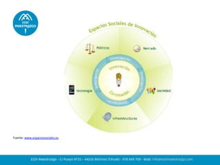 Fuente: www.espaciossociales.es  