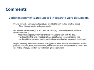 Comments
Verbatim comments are supplied in separate word documents.
In what format(s) were your data products provided to you? (select any that apply)
•Other (please specify and/or comment)
Did you use software tool(s) to work with the data (e.g., format conversion, analysis,
visualization, etc.?)
•Yes (Please specify which tool or tools you used to work with the data.)
•No, I couldn’t find what I needed (please specify what you were looking for)
•No, I couldn’t understand how to use it (please specify what you were trying to use)
Do you have any additional comments or suggestion about possible improvements to data
products, services, tools, documentation, or the websites that you would like to share? Are
you finding what you need on our websites? (please comment)

 