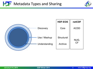 ESDIS Metadata Archive