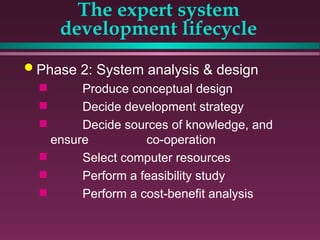 Comprehensive Exploration of the Embedded Systems Development Life ...