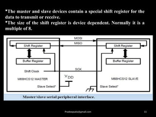 ESD Lecture-8U2.pptx Embedded systems- unit 2 | PPTX