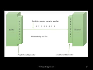 ESD Lecture-8U2.pptx Embedded systems- unit 2 | PPTX