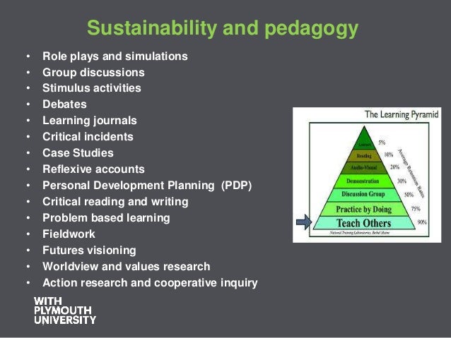 Plymouth university strategy 2020