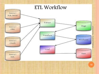 ETL Workflow
13
preparedby:AashishRathod
 