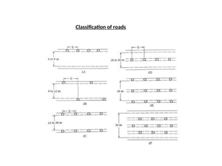 Classification of roads
 