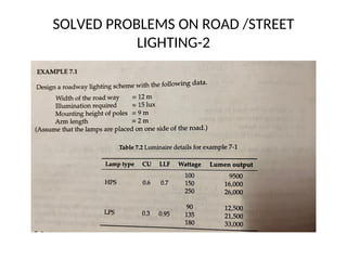 SOLVED PROBLEMS ON ROAD /STREET
LIGHTING-2
 