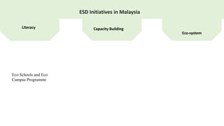ESD Initiatives in Malaysia
Literacy Capacity Building
Eco-system
Eco Schools and Eco
Campus Programme
 