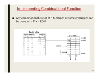 Implementing Combinational Function
■ Any combinational circuit of n functions of same k variables can
be done with 2k x n ROM
10x
 