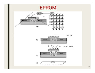 EPROM
14
 