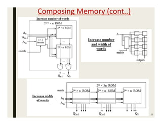 Composing Memory (cont..)
23
 