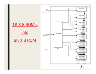 25
1K X 8 ROM’s
into
8K X 8 ROM
 