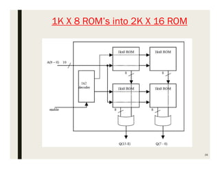 26
1K X 8 ROM’s into 2K X 16 ROM
 