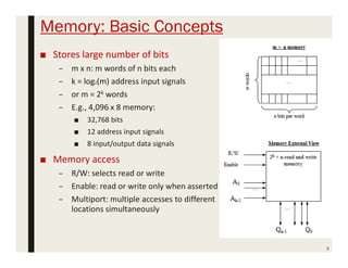Memory: Basic Concepts
■ Stores large number of bits
– m x n: m words of n bits each
– k = log2(m) address input signals
– or m = 2k words
– E.g., 4,096 x 8 memory:
■ 32,768 bits
■ 12 address input signals
■ 8 input/output data signals
■ Memory access
– R/W: selects read or write
– Enable: read or write only when asserted
– Multiport: multiple accesses to different
locations simultaneously
3
 