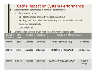 Cache Impact on System Performance
■ Most important parameters in terms of performance:
– Total size of cache
■ Total number of data bytes cache can hold
■ Tag, valid and other house keeping bits not included in total
– Degree of associativity
– Data block size
■ Larger caches achieve lower miss rates but higher access cost
44
Size of
Cache
Miss
Rate
Hit Cost Miss Cost Avg. Cost of Memory Access
2Kbyte 15% 2 cycles 20 cycles (0.85*2)+ (0.15*20) 4.7 cycles
4Kbyte 6.5% 3 cycles 20 cycles (0.935*3) + (0.065*20) 4.105 cycles
8Kbyte 5.565% 4 cycles 20 cycles (0.94435*4)+(0.05565*20) 4.8904
cycles
 