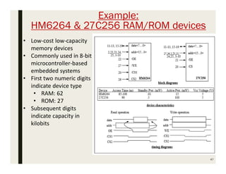 47
Example:
HM6264 & 27C256 RAM/ROM devices
• Low-cost low-capacity
memory devices
• Commonly used in 8-bit
microcontroller-based
embedded systems
• First two numeric digits
indicate device type
• RAM: 62
• ROM: 27
• Subsequent digits
indicate capacity in
kilobits
 