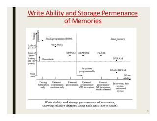 Write Ability and Storage Permenance
of Memories
5
 