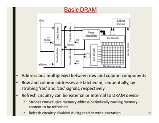 Basic DRAM
50
• Address bus multiplexed between row and column components
• Row and column addresses are latched in, sequentially, by
strobing ‘ras’ and ‘cas’ signals, respectively
• Refresh circuitry can be external or internal to DRAM device
• Strobes consecutive memory address periodically causing memory
content to be refreshed
• Refresh circuitry disabled during read or write operation
 