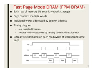 Fast Page Mode DRAM (FPM DRAM)
51
■ Each row of memory bit array is viewed as a page
■ Page contains multiple words
■ Individual words addressed by column address
■ Timing diagram:
– row (page) address sent
– 3 words read consecutively by sending column address for each
■ Extra cycle eliminated on each read/write of words from same
page
 