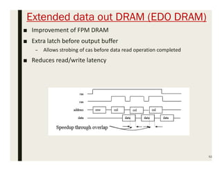 Extended data out DRAM (EDO DRAM)
■ Improvement of FPM DRAM
■ Extra latch before output buffer
– Allows strobing of cas before data read operation completed
■ Reduces read/write latency
52
 