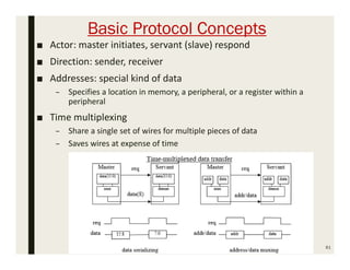 Basic Protocol Concepts
■ Actor: master initiates, servant (slave) respond
■ Direction: sender, receiver
■ Addresses: special kind of data
– Specifies a location in memory, a peripheral, or a register within a
peripheral
■ Time multiplexing
– Share a single set of wires for multiple pieces of data
– Saves wires at expense of time
61
 