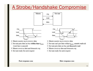 A Strobe/Handshake Compromise
63
 