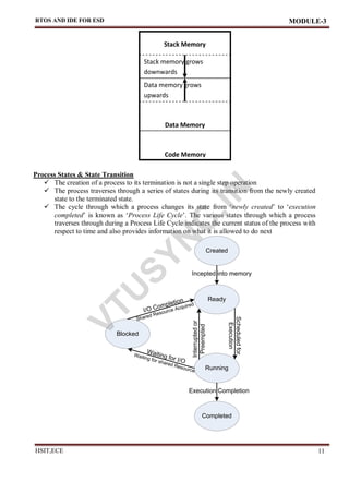 ESD BEC601 embedded system notes Mod 3.pdf