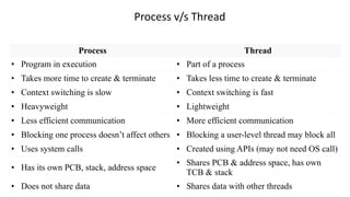 ESD_Module3-ppt.pptx electronic and communication engineering | PPTX