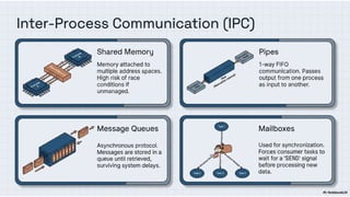 ESD_Module3-ppt.pptx electronic and communication engineering | PPTX