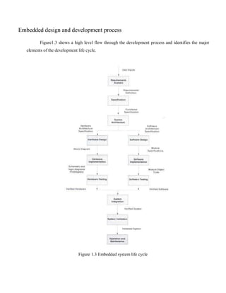 Esd notes iae | PDF