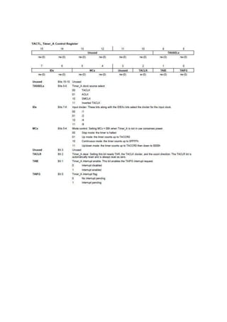 Esd notes iae | PDF