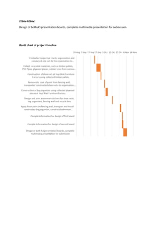 2 Nov-6 Nov:
Design of both A3 presentation boards, complete multimedia presentation for submission
Gantt chart of project timeline
28-Aug 7-Sep 17-Sep27-Sep 7-Oct 17-Oct 27-Oct 6-Nov 16-Nov
Contacted respective charity organization and
conducted site visit to the organization to…
Collect recyclable materials, such as timber pallets,
PVC Pipes, plywood pieces, rubber tyres from various…
Construction of shoe rack at Hup Wah Furniture
Factory using collected timber pallets.
Remove old coat of paint from fencing wall,
transported constructed shoe racks to organization,…
Construction of bag organizer using collected plywood
pieces at Hup Wah Furniture Factory.
Design and print watermark stickers for shoe racks,
bag organizers, fencing wall and recycle bins
Apply fresh paint on fencing wall, transport and install
constructed bag organizer, construct badminton…
Compile information for design of first board
Compile information for design of second board
Design of both A3 presentation boards, complete
multimedia presentation for submission
 