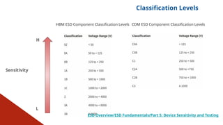 Understanding ESD Personal Protective Equipment | PPTX