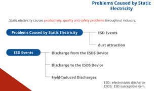 Understanding Esd Understanding ESD Personal Protective Equipment | PPTX