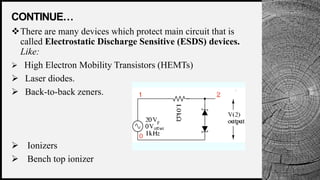 WOODGROVE
BANK
CONTINUE…
There are many devices which protect main circuit that is
called Electrostatic Discharge Sensitive (ESDS) devices.
Like:
 High Electron Mobility Transistors (HEMTs)
 Laser diodes.
 Back-to-back zeners.
 Ionizers
 Bench top ionizer
8
 