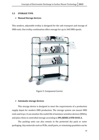 Concepts of Electrostatic Discharge in Surface Mount Technology 2015
14
3.3 STORAGE TYPE
 Manual Storage devices
This modern, adjustable trolley is designed for the safe transport and storage of
SMD reels. One trolley combination offers storage for up to 360 SMD spools.
Figure 5: Component Carrier
 Automatic storage devices
This storage device is designed to meet the requirements of a production
supply depot for modern SMD production. The storage system can mount SMD
reels and trays. It can monitor the useful life of moisture sensitive devices (MSDs),
and place them in controlled storage according to IPC/JEDEC J-STD-033C.1.
The packing units can also remain in the protected dry pack or outer
packaging. Any materials such as PCBs, small parts, or remaining quantities can be
 
