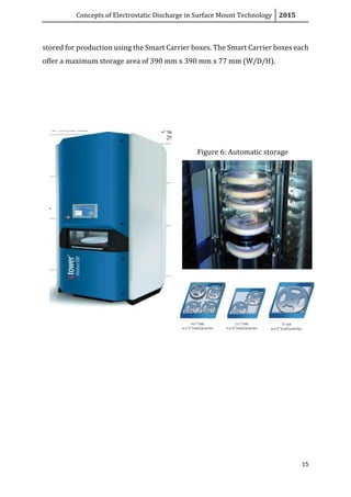 Concepts of Electrostatic Discharge in Surface Mount Technology 2015
15
stored for production using the Smart Carrier boxes. The Smart Carrier boxes each
offer a maximum storage area of 390 mm x 390 mm x 77 mm (W/D/H).
Figure 6: Automatic storage
 