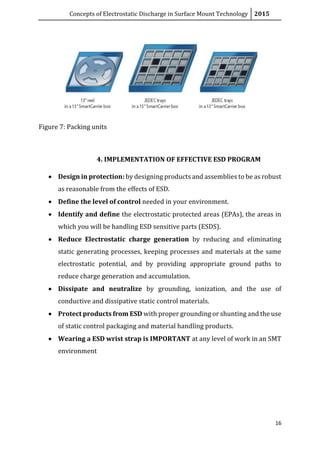 Concepts of Electrostatic Discharge in Surface Mount Technology 2015
16
Figure 7: Packing units
4. IMPLEMENTATION OF EFFECTIVE ESD PROGRAM
 Design in protection: by designing products and assemblies to be as robust
as reasonable from the effects of ESD.
 Define the level of control needed in your environment.
 Identify and define the electrostatic protected areas (EPAs), the areas in
which you will be handling ESD sensitive parts (ESDS).
 Reduce Electrostatic charge generation by reducing and eliminating
static generating processes, keeping processes and materials at the same
electrostatic potential, and by providing appropriate ground paths to
reduce charge generation and accumulation.
 Dissipate and neutralize by grounding, ionization, and the use of
conductive and dissipative static control materials.
 Protect products from ESD with proper grounding or shunting and the use
of static control packaging and material handling products.
 Wearing a ESD wrist strap is IMPORTANT at any level of work in an SMT
environment
 