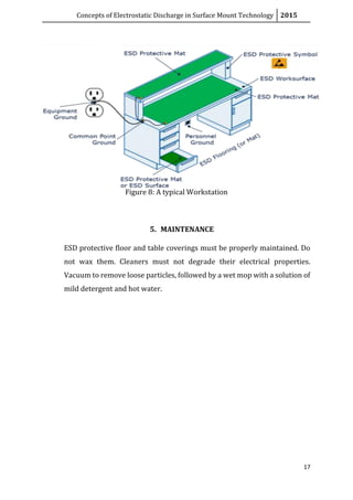 Concepts of Electrostatic Discharge in Surface Mount Technology 2015
17
Figure 8: A typical Workstation
5. MAINTENANCE
ESD protective floor and table coverings must be properly maintained. Do
not wax them. Cleaners must not degrade their electrical properties.
Vacuum to remove loose particles, followed by a wet mop with a solution of
mild detergent and hot water.
 