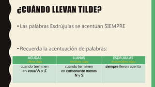 ¿CUÁNDO LLEVAN TILDE?
• Las palabras Esdrújulas se acentúan SIEMPRE
• Recuerda la acentuación de palabras:
AGUDAS
Última sílaba
LLANAS
Penúltima sílaba
ESDRÚJULAS
Antepenúltima sílaba
cuando terminen
en vocal N o S.
cuando terminen
en consonante menos
N y S
siempre llevan acento
 