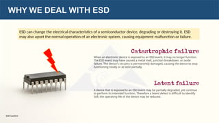 ESD safety and standards in Research Lab | PPTX