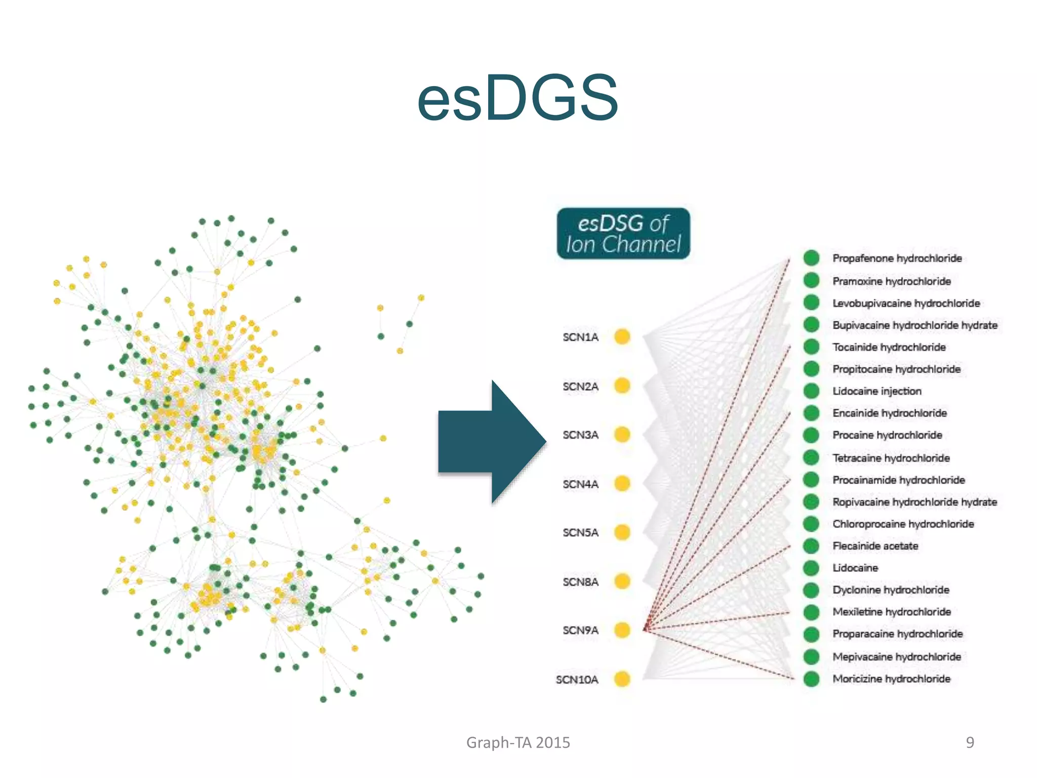 esDGS
Graph-TA 2015 9
 