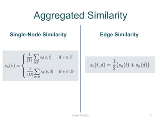 Aggregated Similarity
Single-Node Similarity Edge Similarity
Graph-TA 2015 7
 
