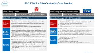 ESDS_SAP Application Cloud Offerings.pptx