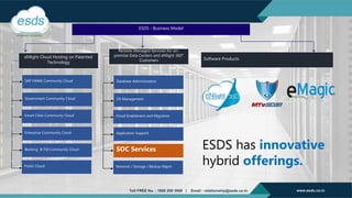 eNlight Cloud Hosting on Patented
Technology
Software Products
ESDS - Business Model
SAP HANA Community Cloud
Government Community Cloud
Smart Cities Community Cloud
Enterprise Community Cloud
Banking & FSI Community Cloud
Public Cloud
Remote Managed Services for on-
premise Data Centers and eNlight 360°
Customers
Database Administration
OS Management
Cloud Enablement and Migration
Application Support
SOC Services
Network / Storage / Backup Mgmt
ESDS has innovative
hybrid offerings.
 
