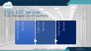 ESDS SOC Services
Fully managed Service portfolio
SecurityInSight
Services
EagleEye
Services
TotalSecure
Services
 