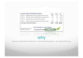 why	
 
Because	
 angel-­‐level	
 investments	
 –	
 by	
 investment	
 groups	
 –	
 are	
 solid	
 performers	
 	
 
 